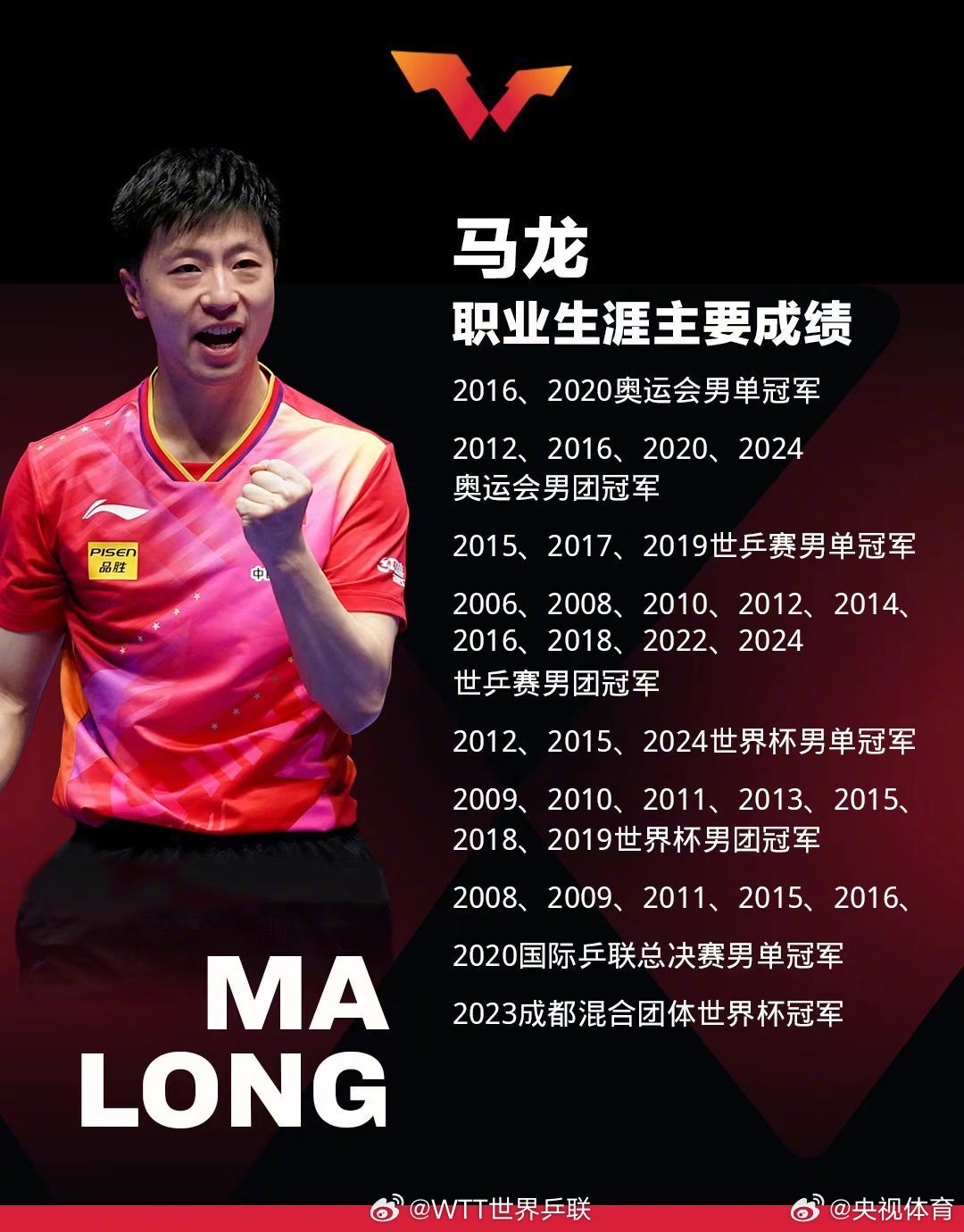 日本乒乓球队横扫中国乒乓球队，马龙打破历史纪录