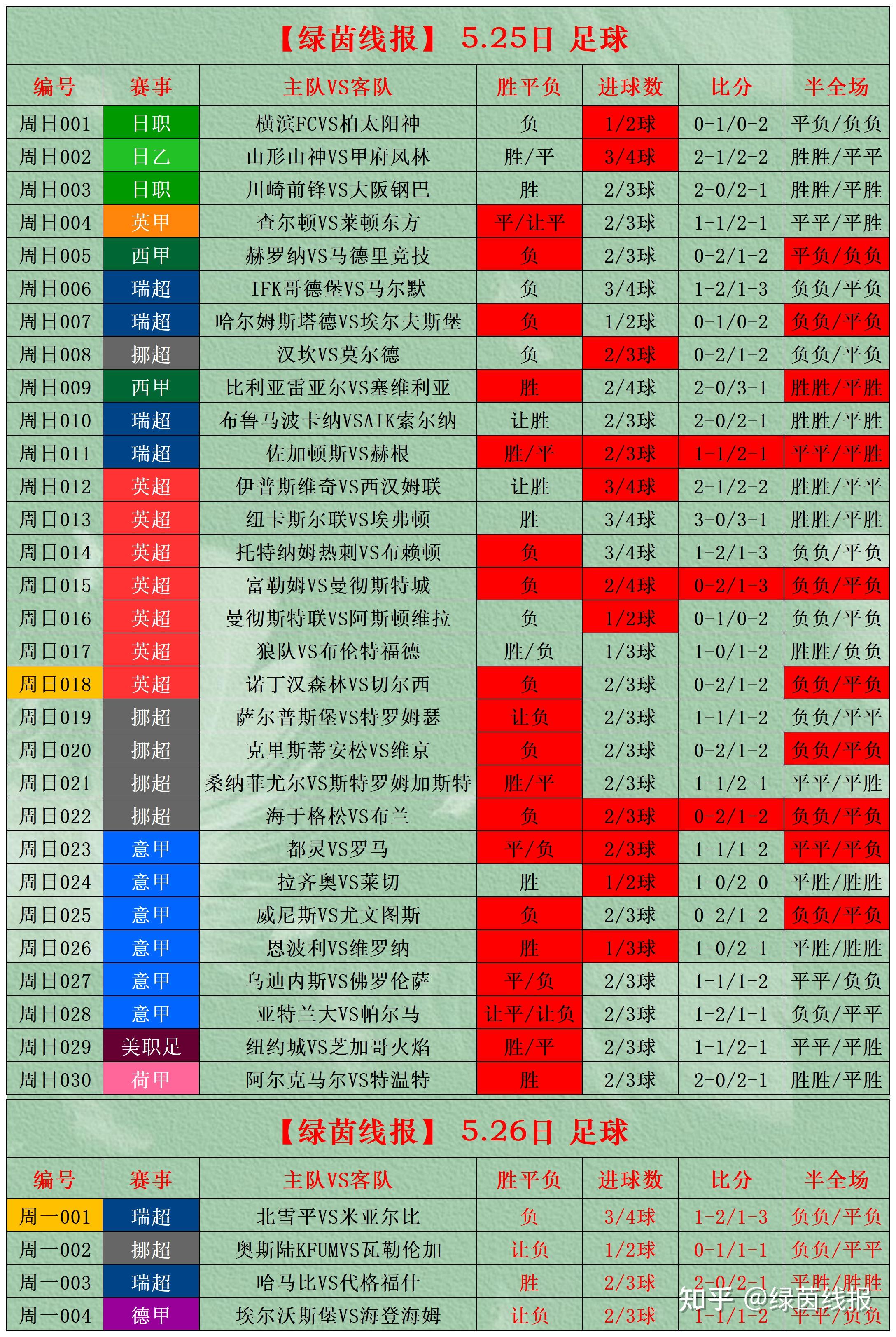 比分分析场外新闻不断，话题热度爆表的简单介绍